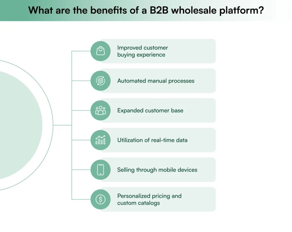 Benefits of a B2B wholesale platform