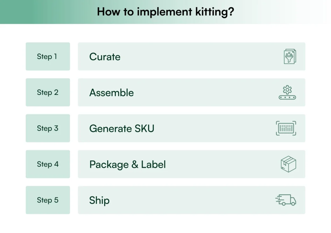 How to implement kitting?