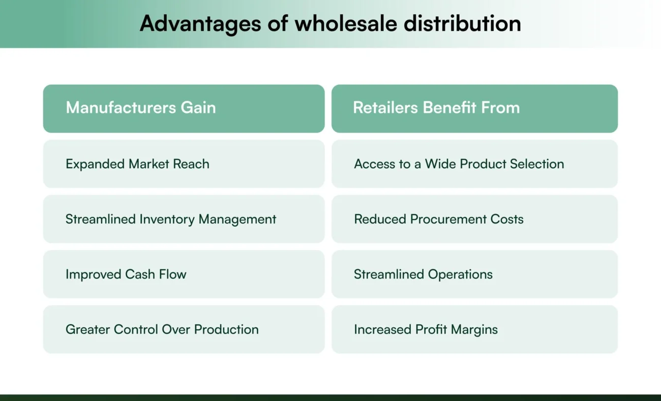 What are the benefits of wholesale distribution