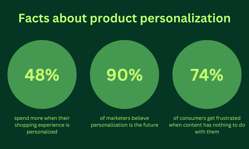 The Power of Product Recommendations