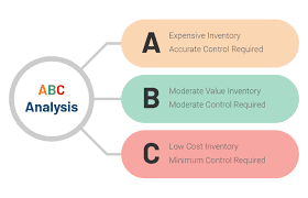 ABC analysis 