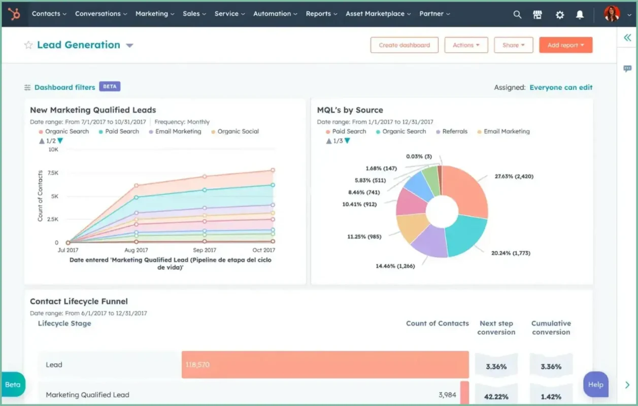  Inbound marketing and sales CRM platform with lead generation and customer service tools.