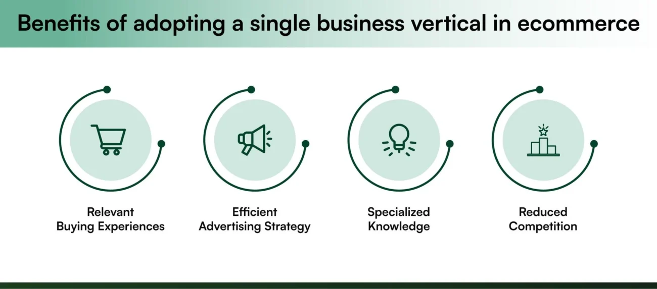 Benefits of adopting a single business vertical in ecommerce