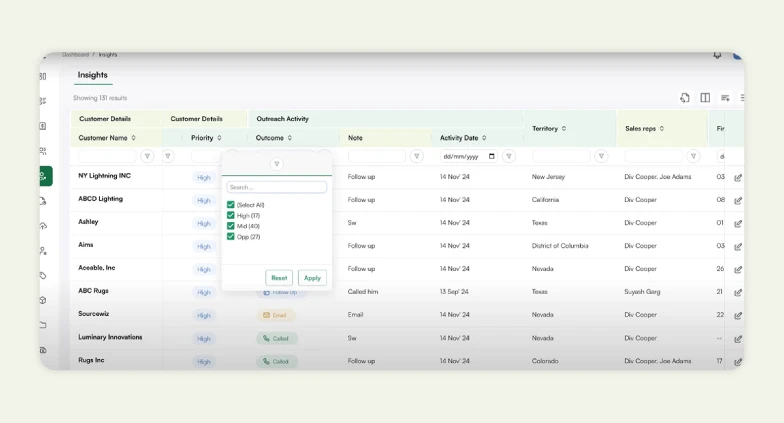 Lead Scoring System functionality of WizCommerce